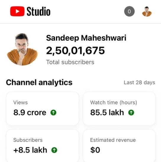 संदीप माहेश्वरी का जीवन परिचय – Sandeep Maheshwari Biography in hindi